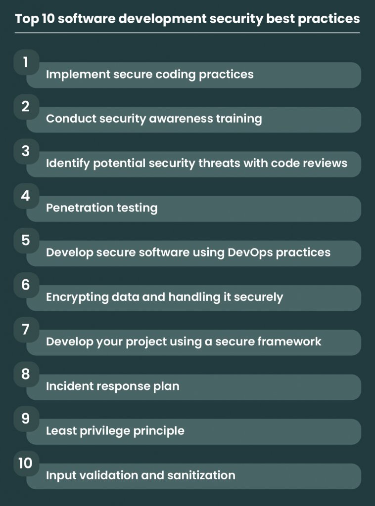 Secure Software Development: All You Need To Know - OpenXcell