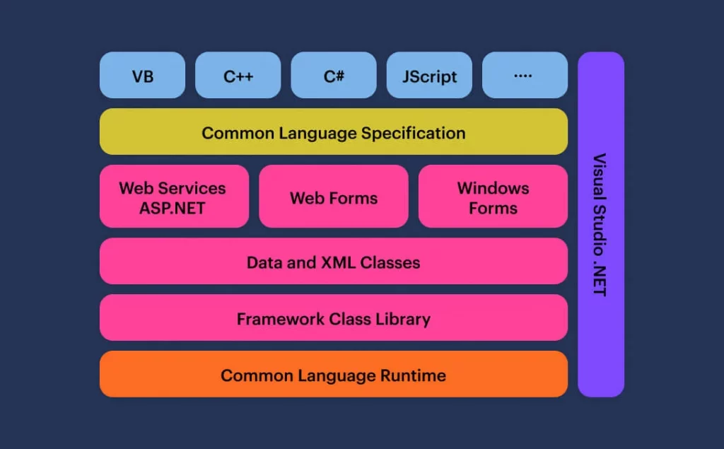 What is Framework? Openxcell