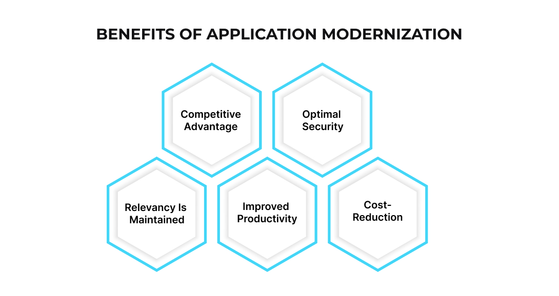 Application Modernization: A Comprehensive Guide - OpenXcell