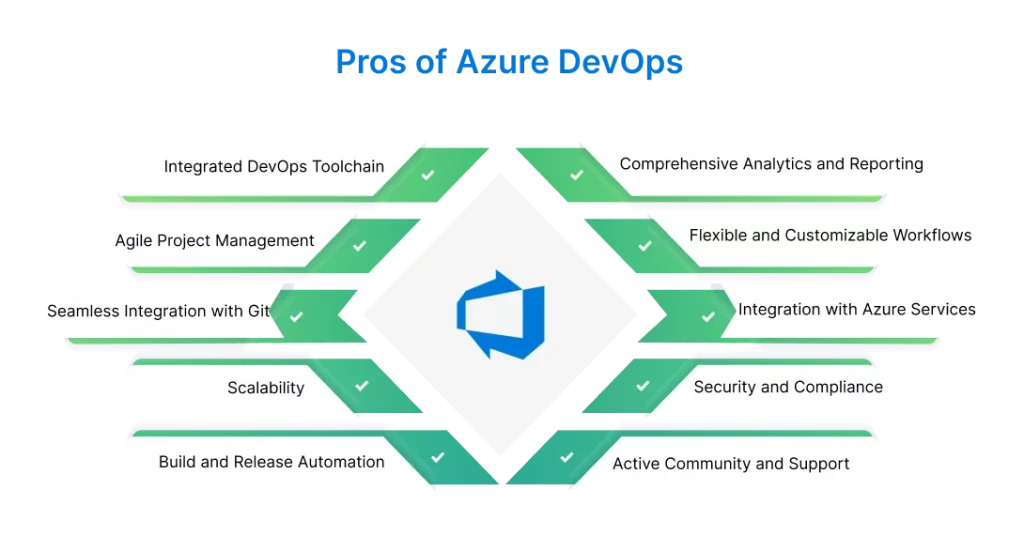 pros of azure devops