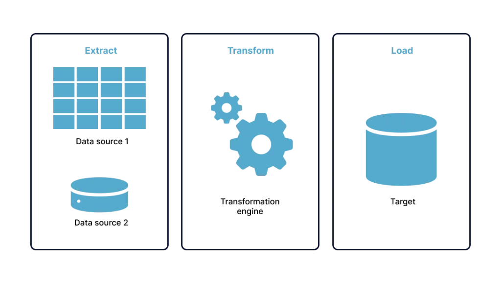 Cloud data warehouse consultant